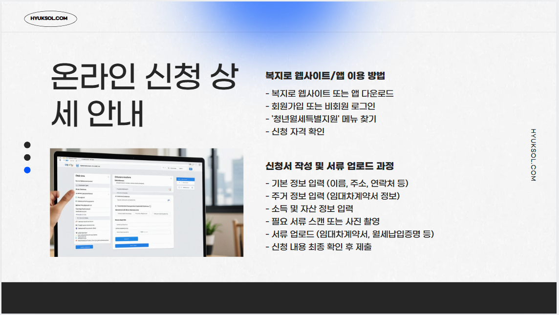 청년월세특별지원