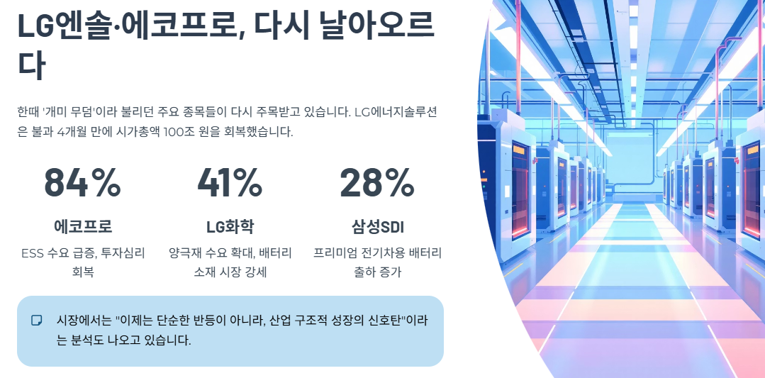 LG엔솔·에코프로, 다시 날아오르다
