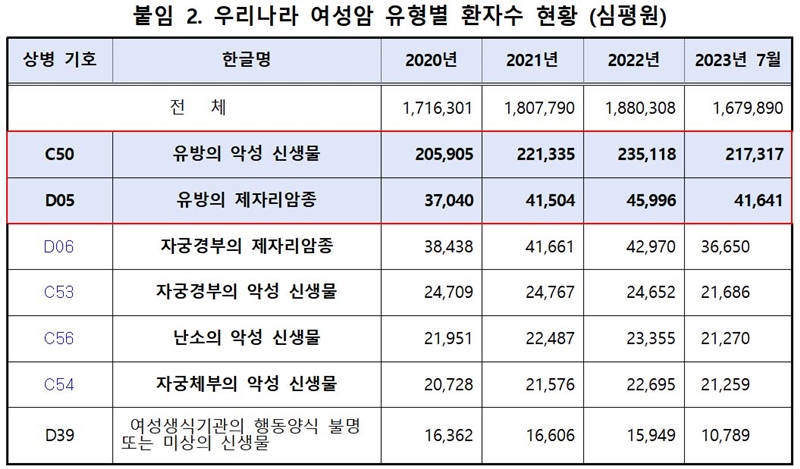 고액암