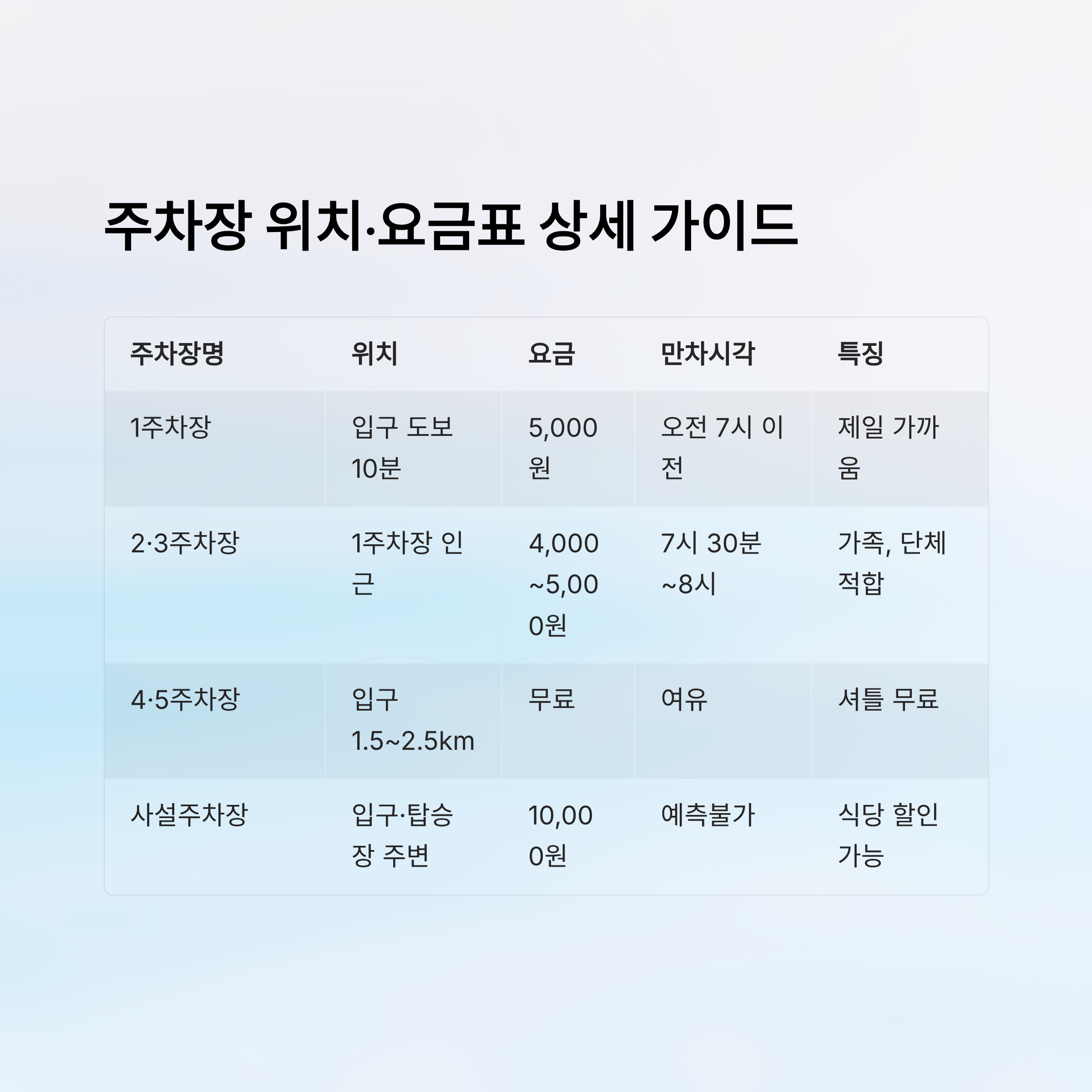 내장산 케이블카 주차장 알아보기