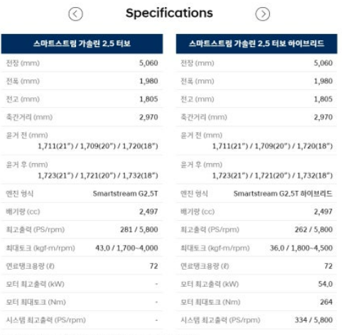 펠리세이드 풀체인지