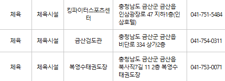 금산 문화누리카드 사용처