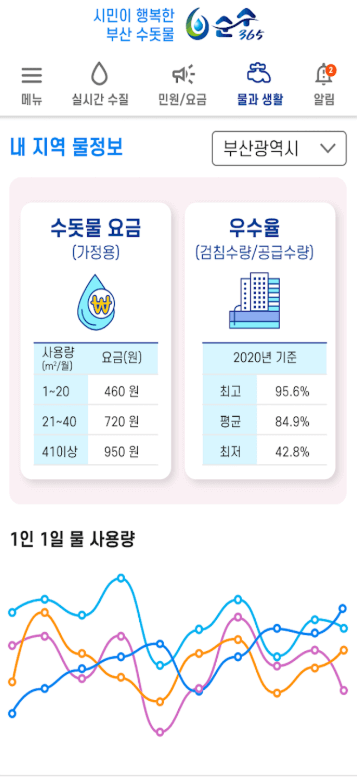 부산-수도요금-조회-모바일-3페이지
