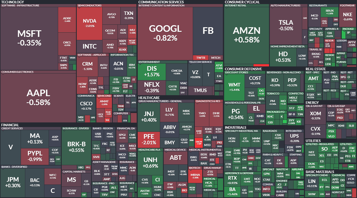 finviz.com-S&P500-MAP