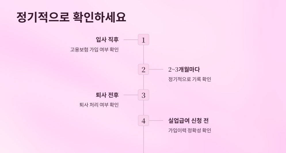 고용보험가입이력조회방법