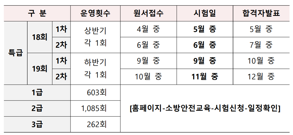 소방안전관리자