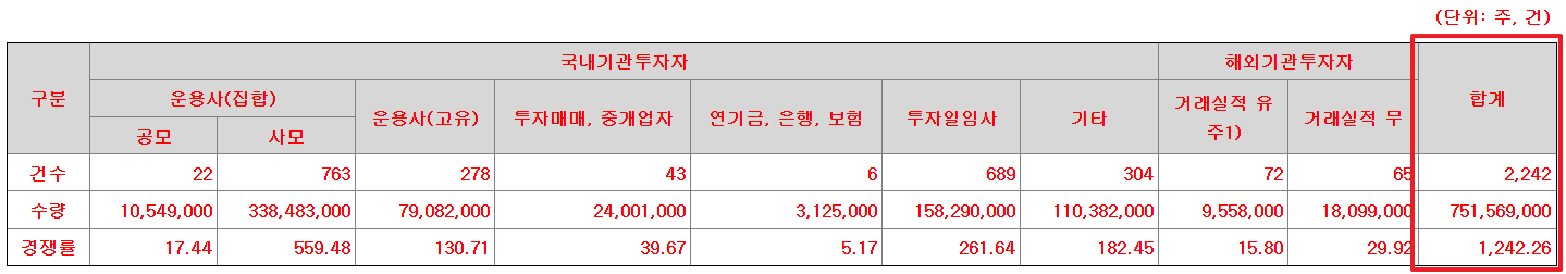 삼양엔씨켐 공모주 수요예측결과 상장일