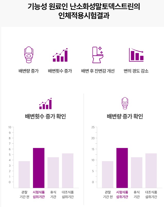톡스올로지 클렌즈 비움