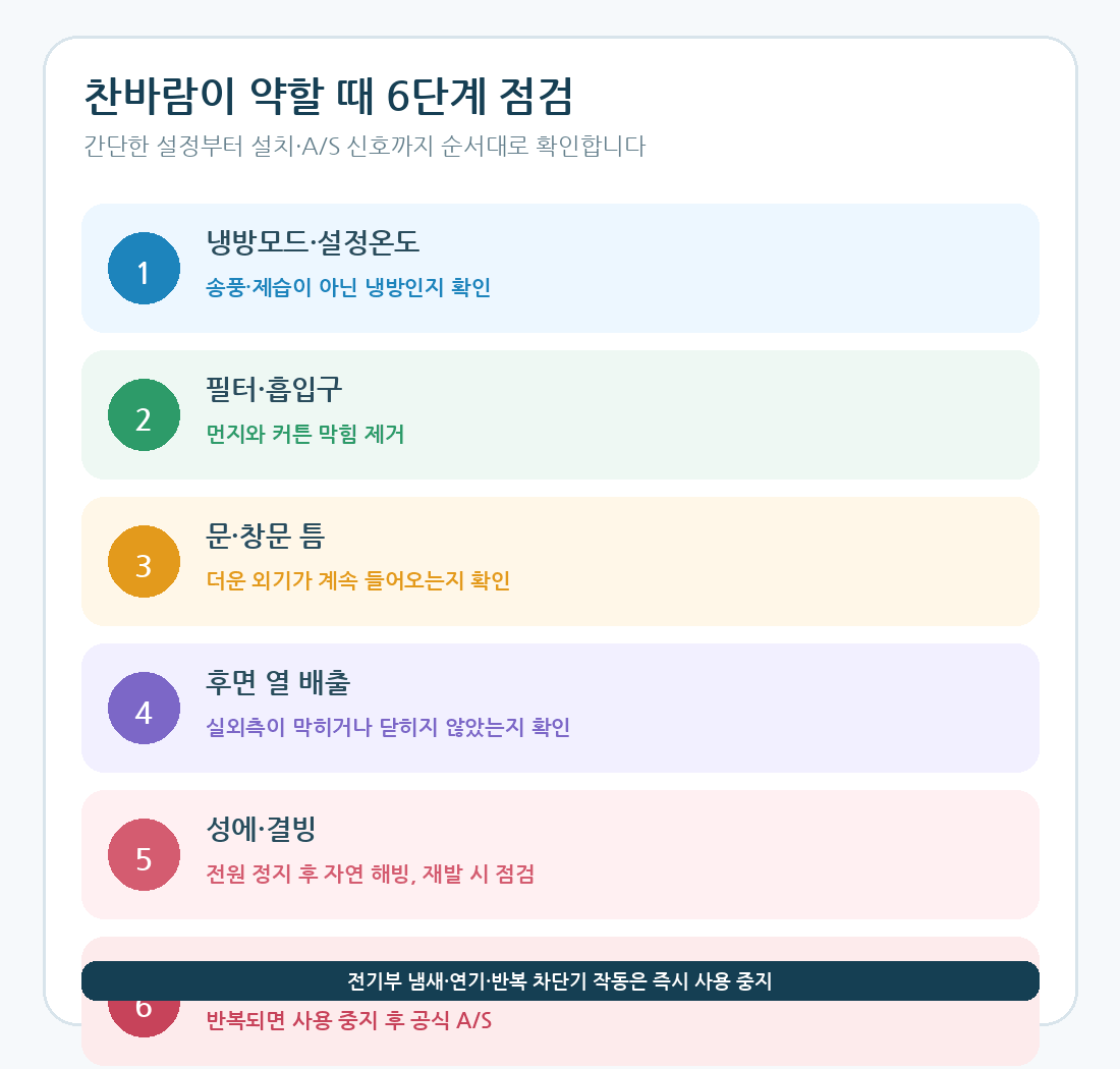 파세코_창문형에어컨_냉방불량_6단계점검_본문이미지