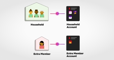 넷플릭스 요금제 추천 최신정보