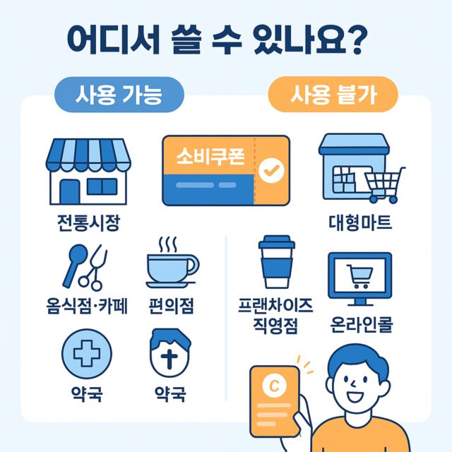 소비쿠폰 사용처 인포그래픽