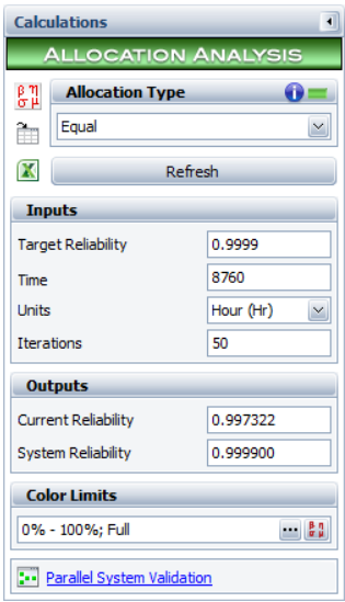 BlockSim, Allocation Analysis 도구 분석, 팜테크, FAMTECH
