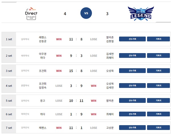 PBA팀리그 경기결과 선수기록