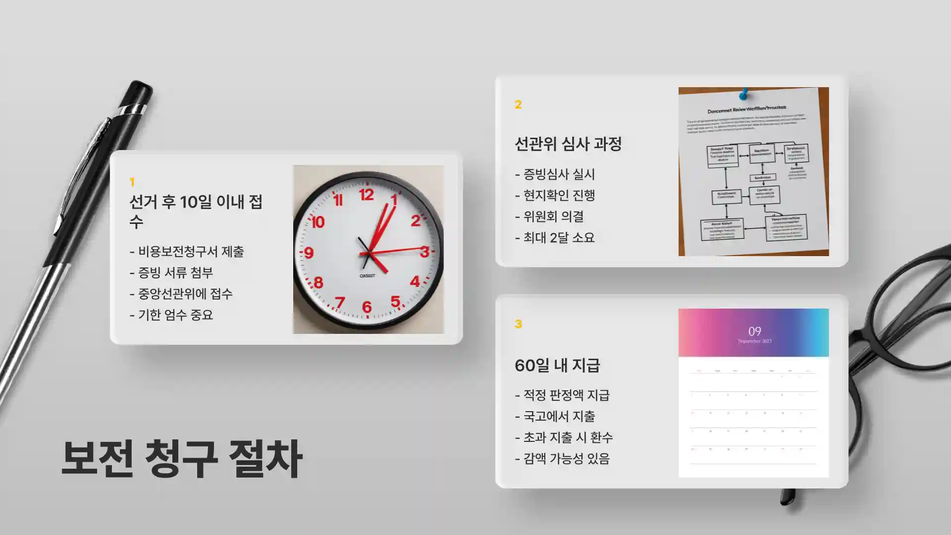 대통령 선거비용 보전 득표율