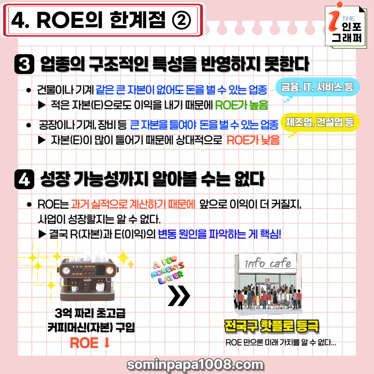 주식 초보가 가장 쉽게 알려주는 경제와 주식용어 사전, 그 세 번째 : ROE(자기자본이익률)