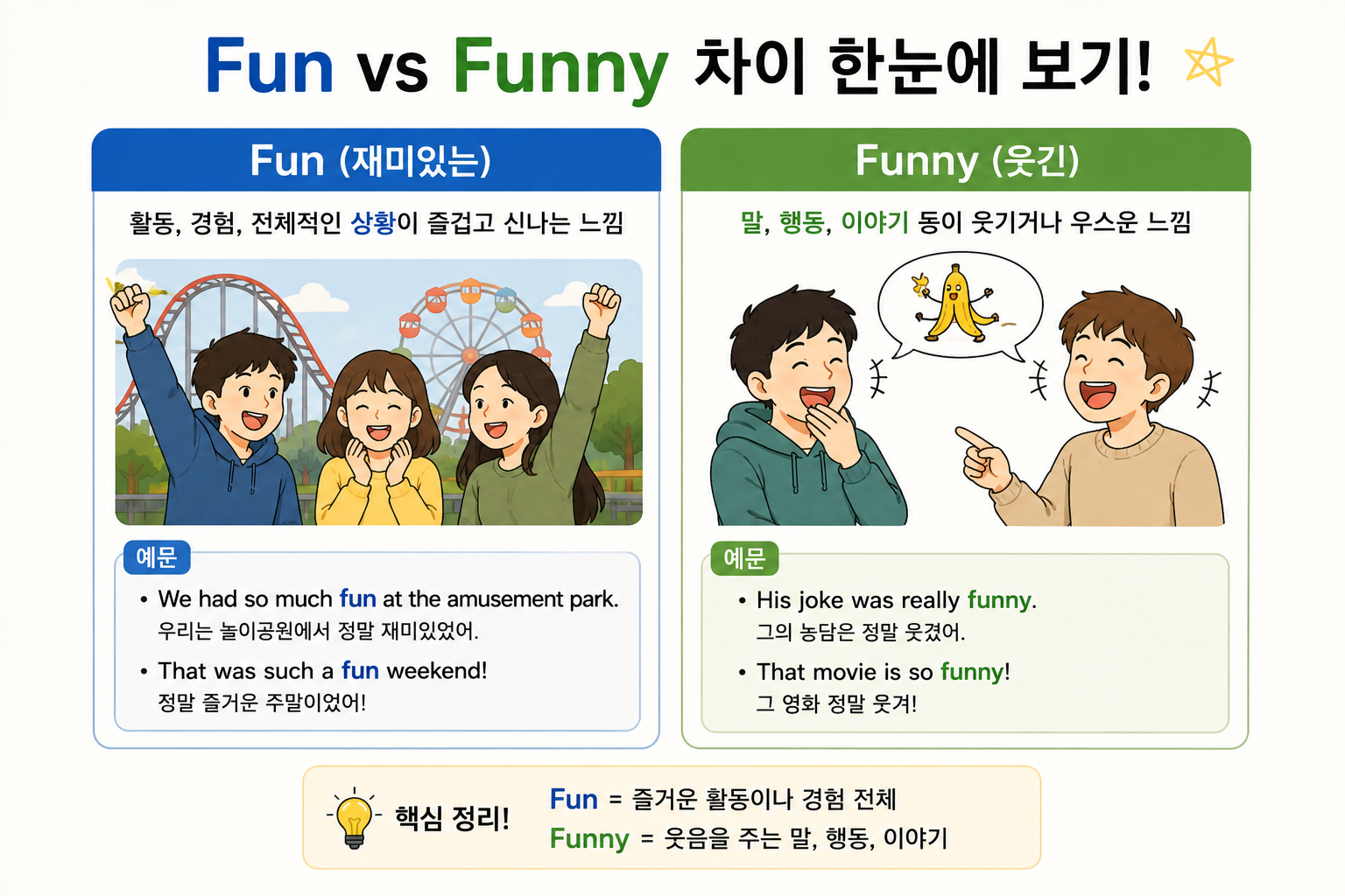 Fun과 Funny의 의미 차이
