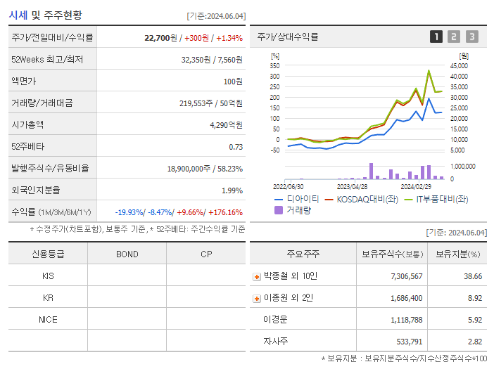 디아이티_기업개요