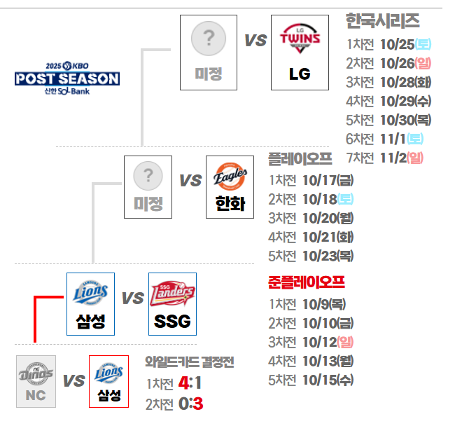 2025 SSG 랜더스 준플레이오프 티켓 예매 총정리