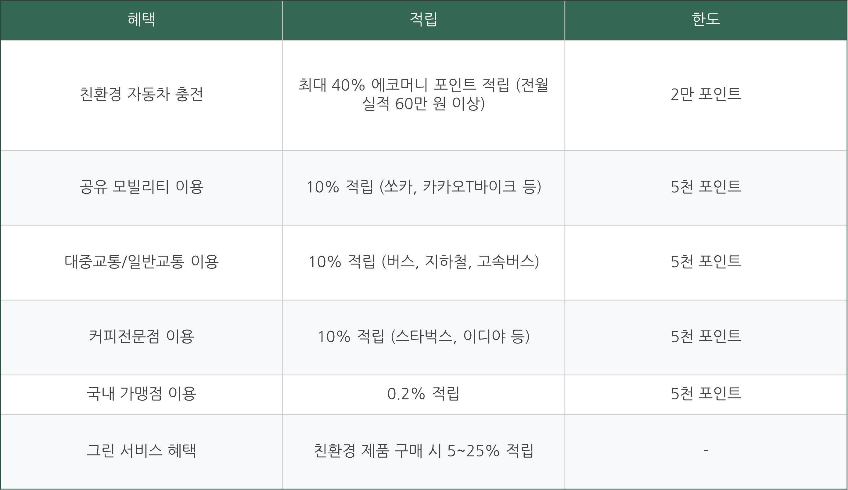 어디로든 그린카드 발급 혜택 정리