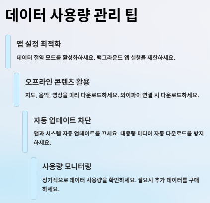 해외여행시 로밍 유심 이심 와이파이도시락: 사용방법,비용,장단점