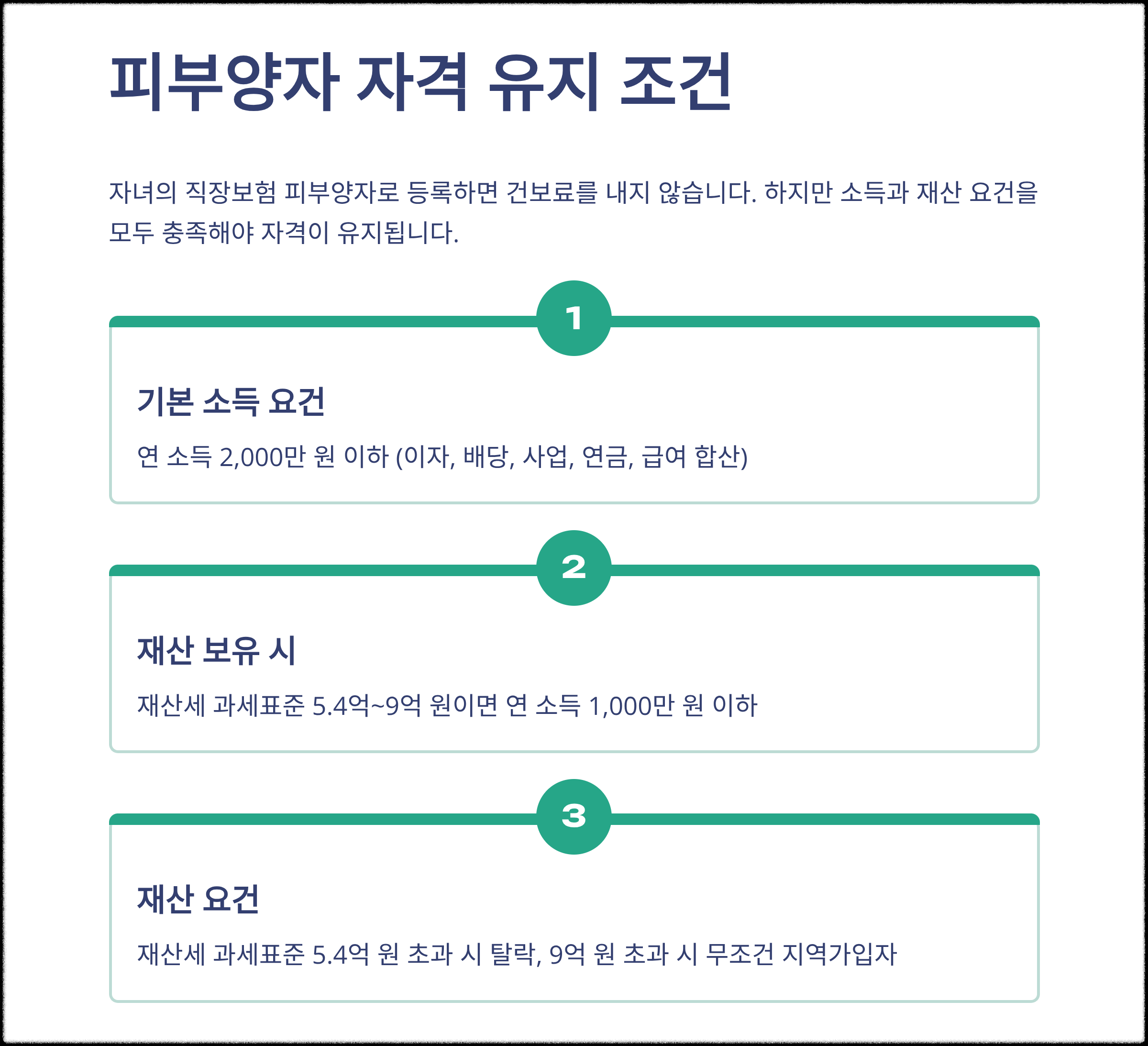 피부양자 자격 유지 조건