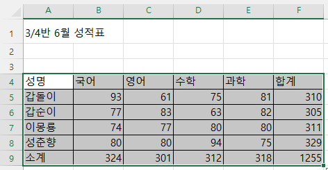 모든 테두리가 그려진 상태