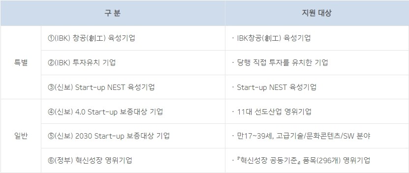 IBK 혁신창업대출