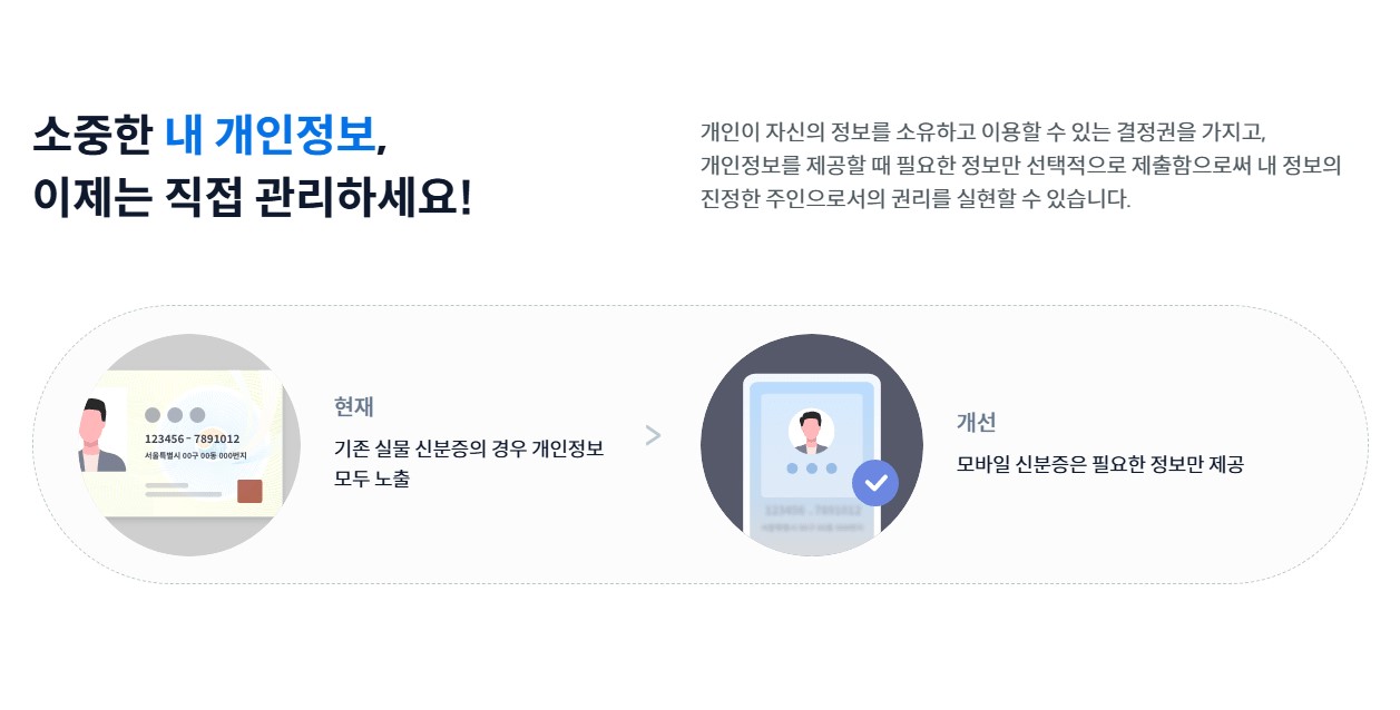 모바일 주민등록증 무료로 발급받는 법! 신청부터 비용까지 한눈에