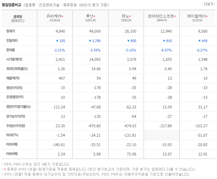 유비케어_동종업비교자료