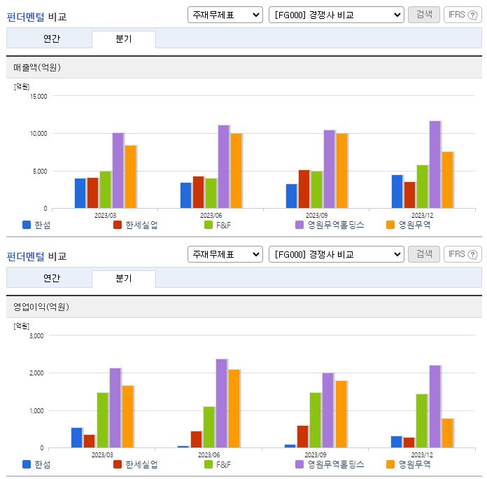 한섬_업종분석