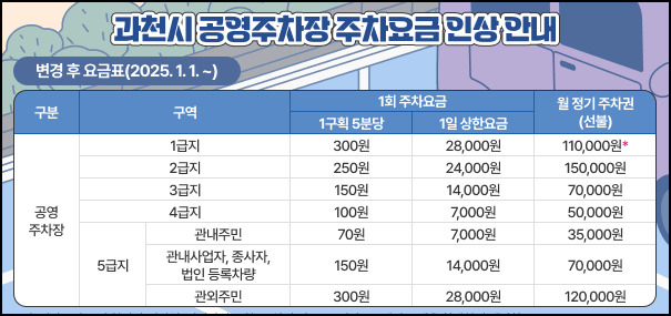 과천 공영주차장 요금표