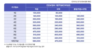 고유가지원금 대상 확인 조회 &amp;#124; 간단한 방법