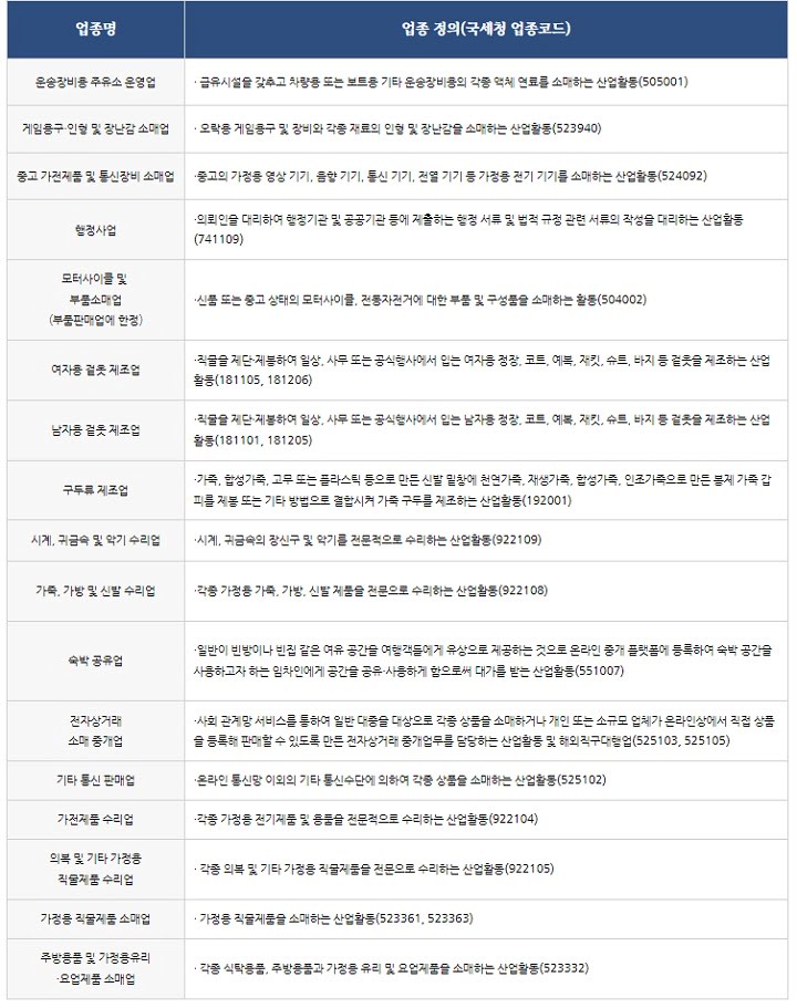 추가되는_현금영수증_의무발행업종