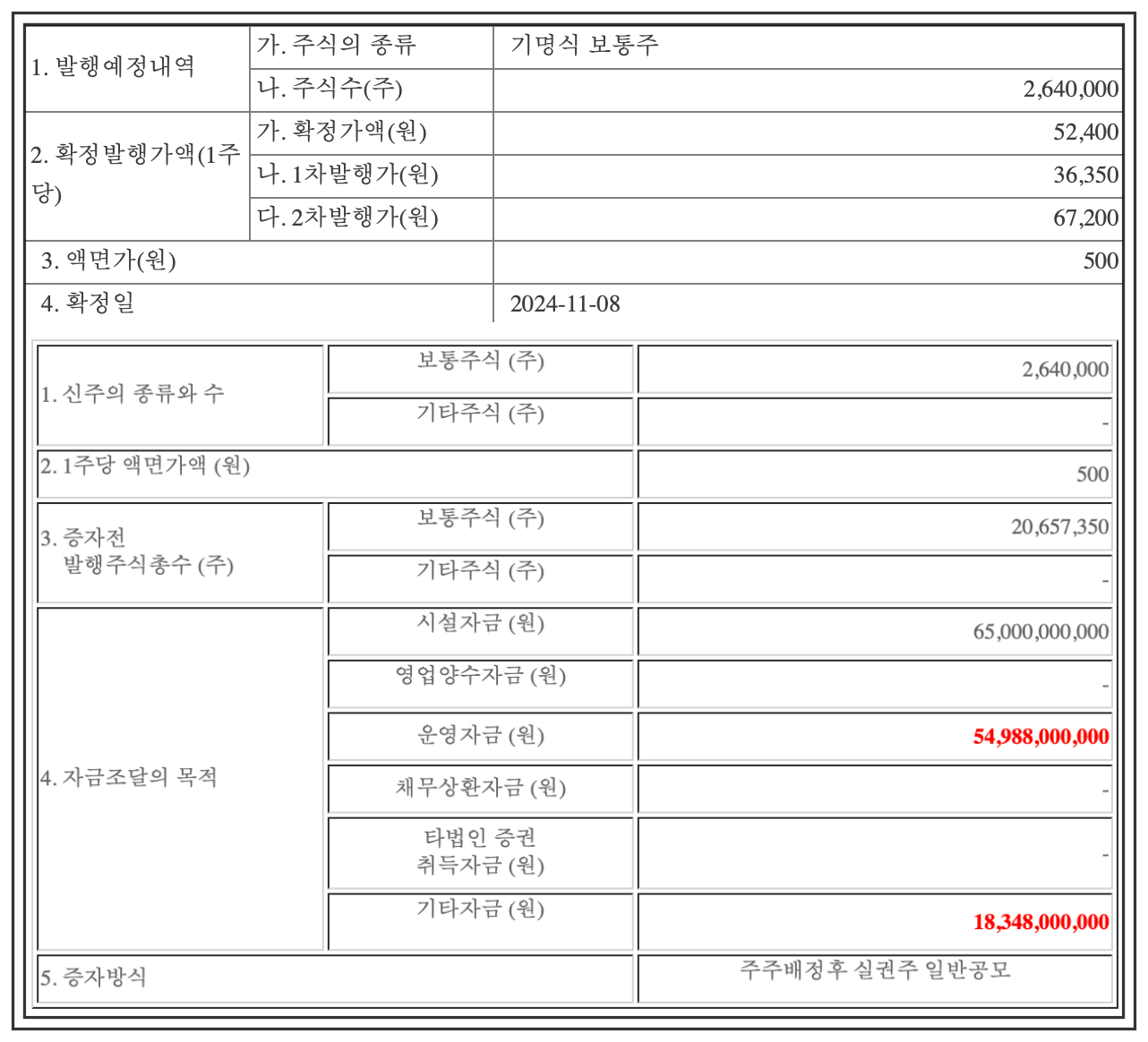 펩트론 유상증자 일정