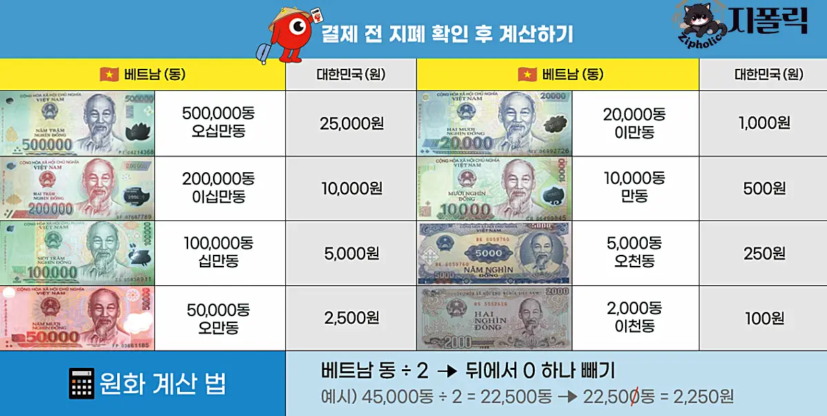 베트남 동지갑 양식