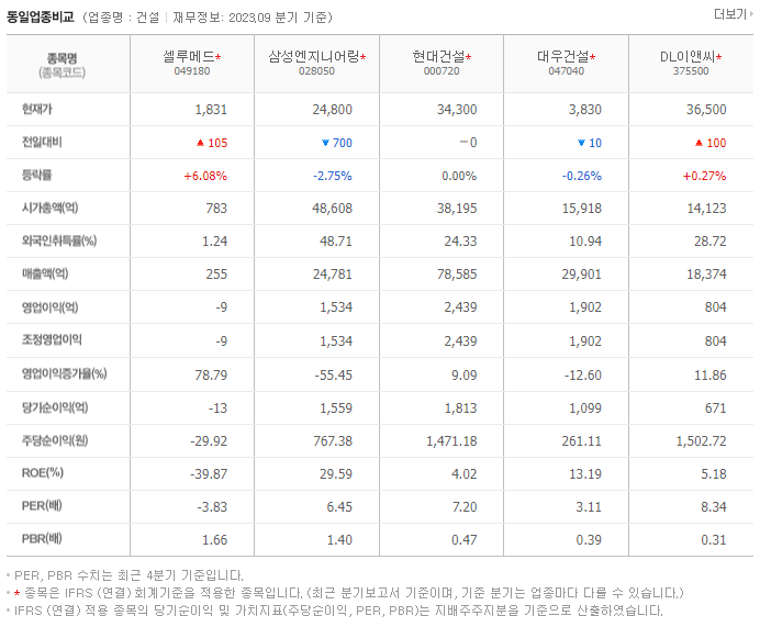 셀루메드_동종업비교자료