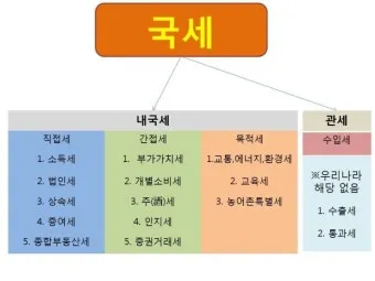 국세 지방세 카드납부 혜택 좋은 신용카드 9가지 추천_11