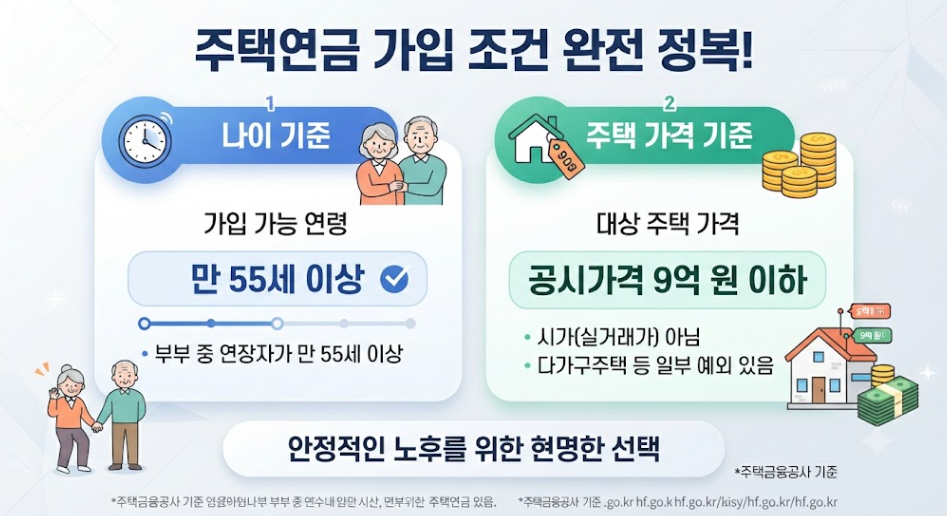 주택연금 가입