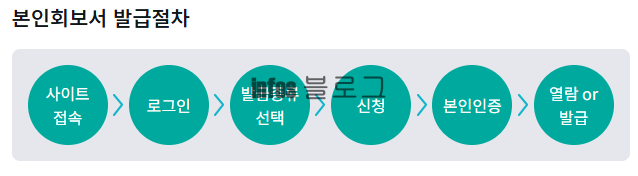 범죄수사경력회보서 조회 발급 시스템 증명서 인터넷 발급방법
