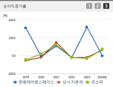 한화에어로스페이스 주가 전망 순이익증가율 (0211)