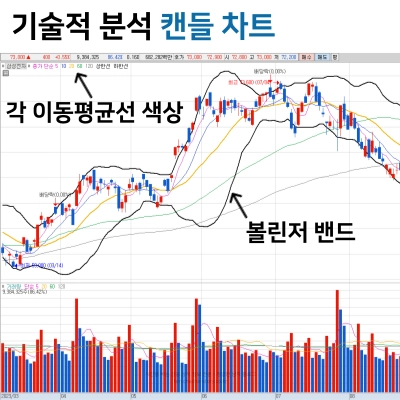 주식-하는-법-중-기술적-분석의-캔들-차트-이동평균선과-볼린저-밴드