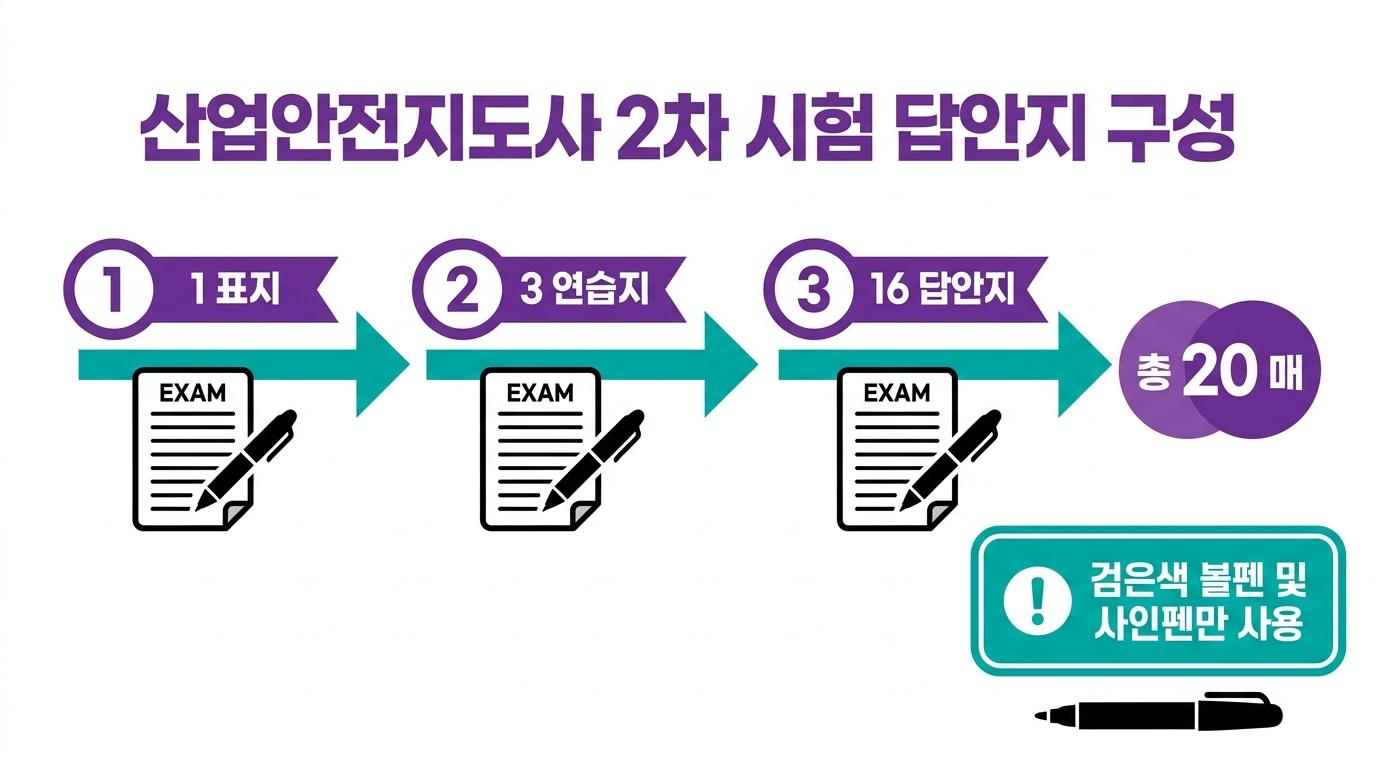 산업안전지도사 2차 시험지 구성
