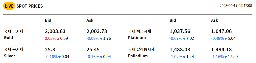금시세 1돈가격