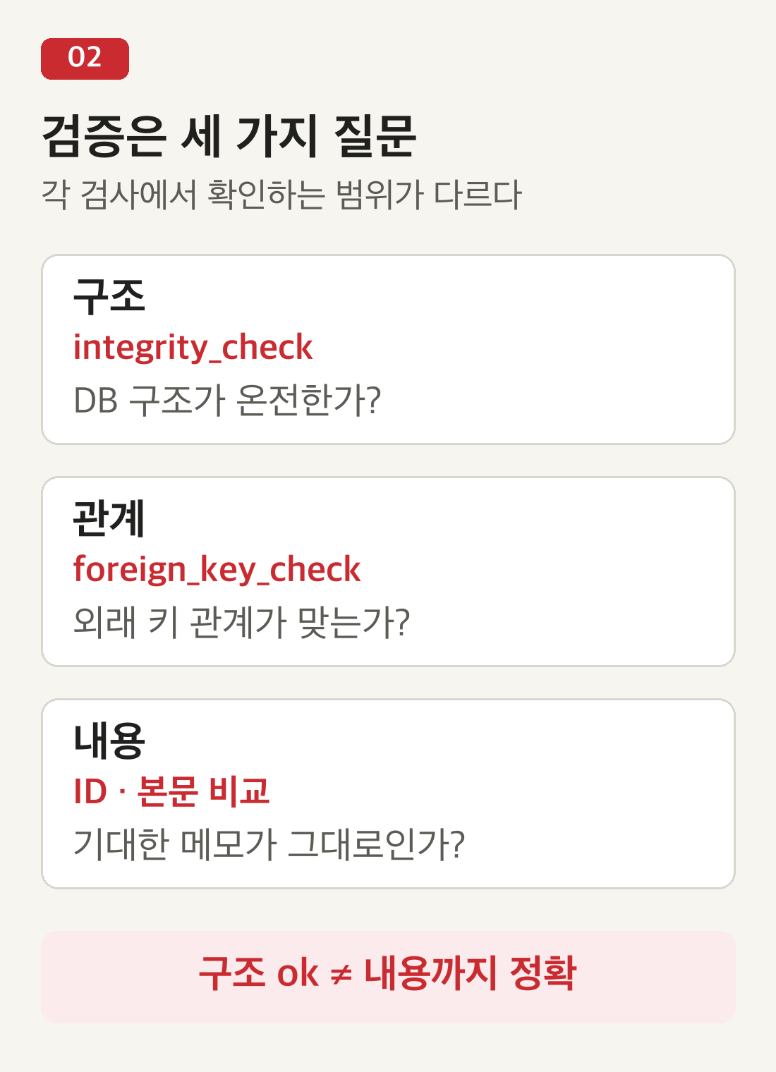 구조는 integrity_check, 외래 키 관계는 foreign_key_check, 메모 내용은 ID와 본문 비교로 확인한다. 구조 검사 ok는 내용의 정확성을 보장하지 않는다.