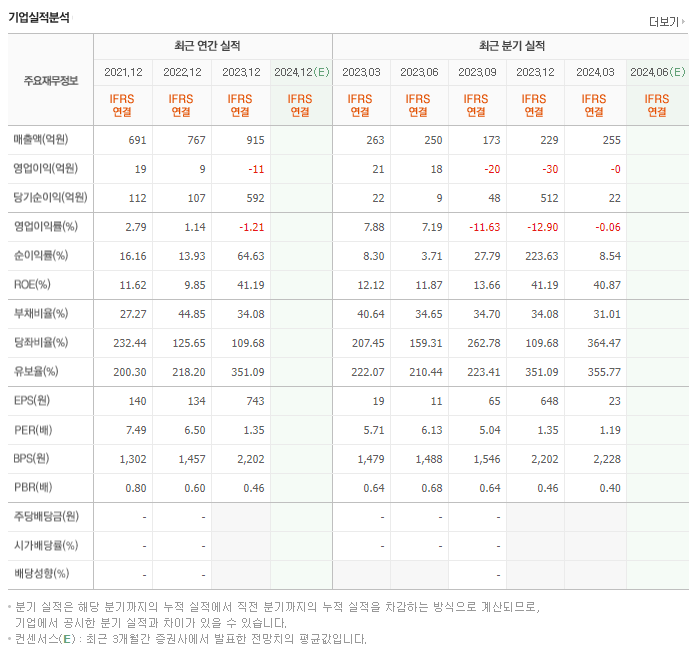 엔케이_실적