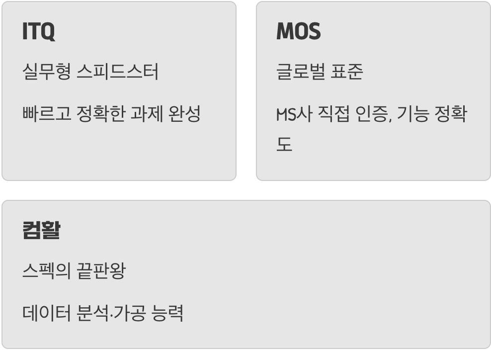 세 자격증, 성격부터 달라요
