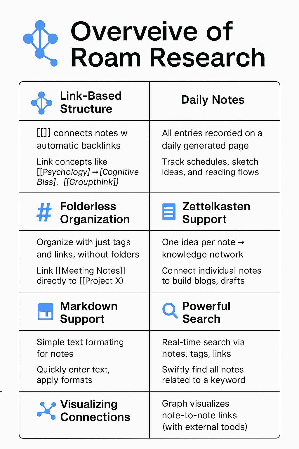 Roam Research는 왜 매니아층을 형성했을까?
