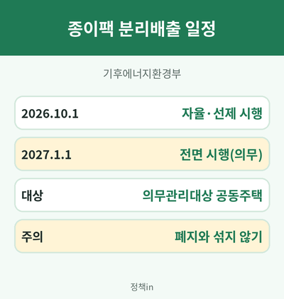 종이팩 분리배출 일정
