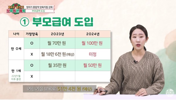 2024 부모급여 100만원 신청방법, 지원대상, 지원금 알아보기