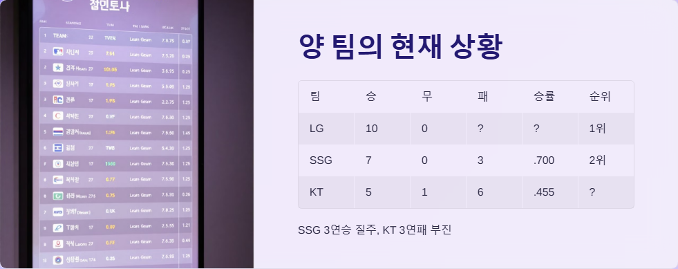 KT 대 SSG 프로야구 경기 리뷰